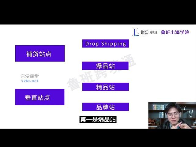 1、小白入门：跨境电商为什么赚钱 | Facebook教程