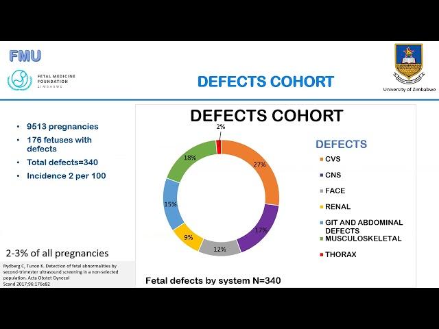 Management of Pregnancies with Fetal Defects