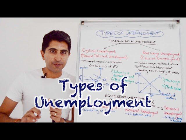 Y1 21) Types and Causes of Unemployment (Cyclical, Structural, Frictional and more)