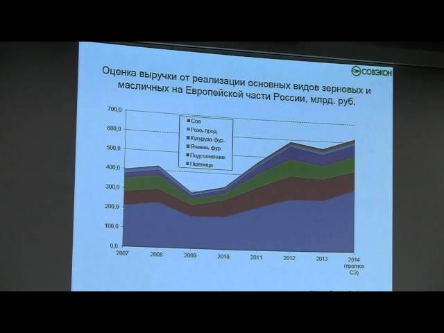 Российский Агротехнический Форум. «Цены на основные культуры и доходы с/х производителей в 2014/15»