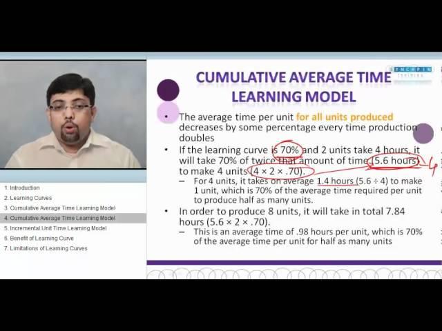 CMA Part 1 - Learning Curves (Video Lectures - Lynchpin Financial Training Centre)