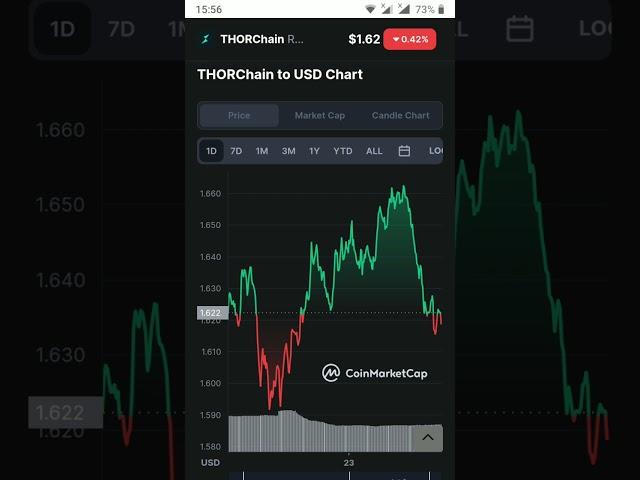 THORChain|how to make money Crypto currency. who is best Crypto currency buy in hold future is gold