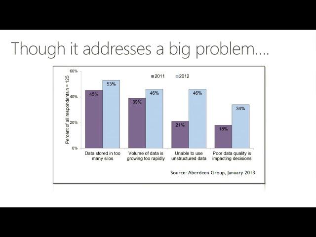 SharePoint Conference 2014 BA Insight  Accelerating Successful Search Deployments with BA Insight an
