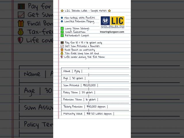 jeevan labh simple explanation details with exam