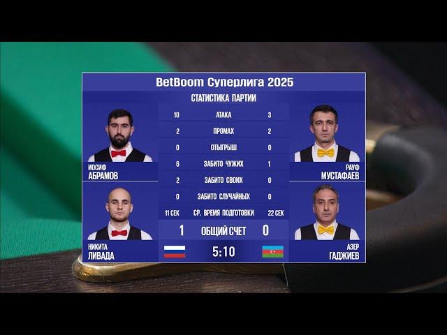 "BetBoom Суперлига 2025". И. Абрамов/Н. Ливада (RUS) - Р. Мустафаев/А. Гаджиев (AZE). Св.пирамида.