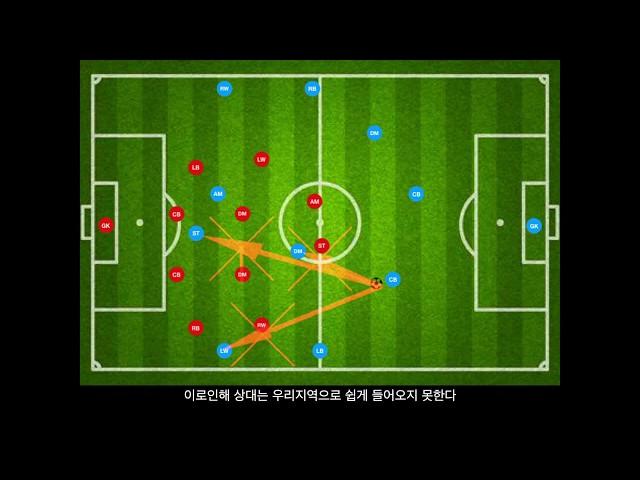 전술노트3. 우리지역에서 수비