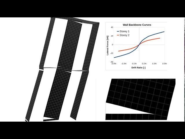 AetherLab - Cyclic Pushover of CLT assembly - Day #1