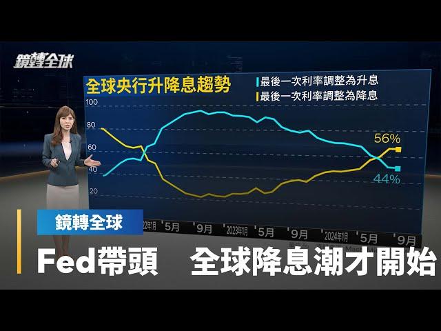 美國Fed將啟動2020年來首度調降利率　為全球央行降息掀起高潮｜鏡轉全球｜#鏡新聞