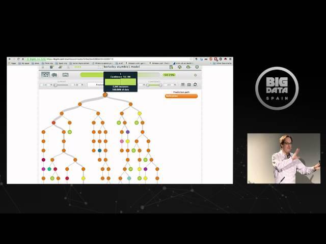 Hands on Machine Learning for a Business audience by DAVID GERSTER at Big Data Spain 2014