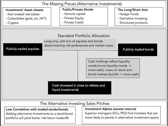 Alternative Investing: Promise and  Performance!