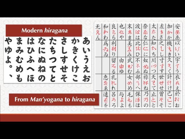 History and Present of the Japanese Language