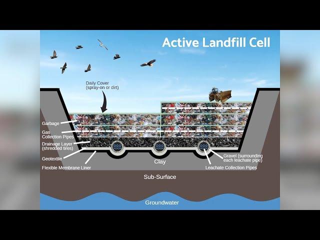 How does a landfill work?