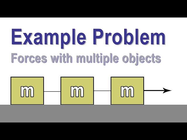 Forces with Multiple Objects (Example Problem) | Dan the Tutor