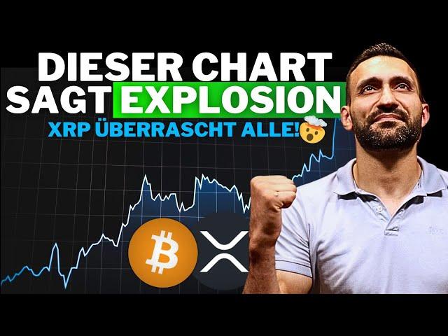 Bitcoin: Eine Frage der Zeit! | XRP: Zieht an alle vorbei!