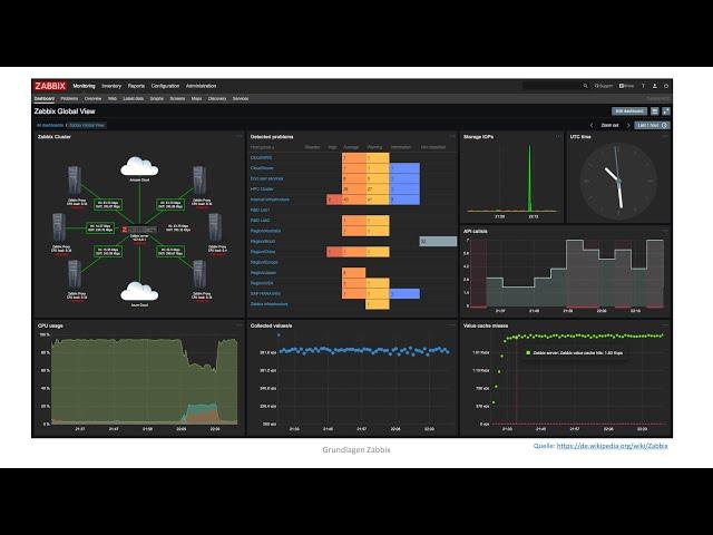 Zabbix Monitoring - Teil 1 - Grundlagen / Theorie kurz erklärt für Einsteiger