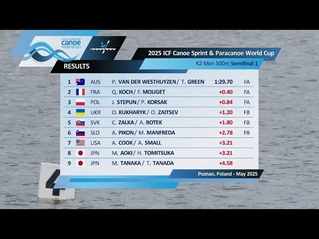 K2 Men 500m - Semi-Final 1 / 2025 ICF Canoe-Kayak Sprint World Cup Poznan