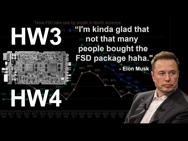 Tesla HW3 to HW4 upgrade