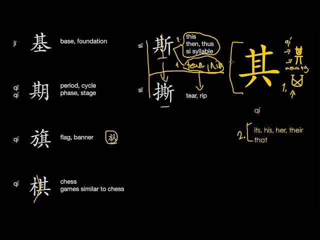 Understanding Chinese Characters | 其 Phonetic series