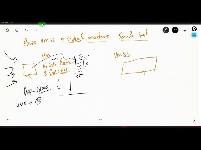 Everything about Azure Virtual Machine Scale Set | Abhimanyu Gautam | Azure Cloud Tutorial in Hindi