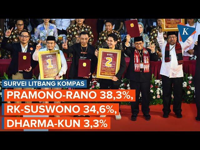 Survei Litbang Kompas Pilkada Jakarta: Elektabilitas Pramono-Rano, RK-Suswono, Dharma-Kun