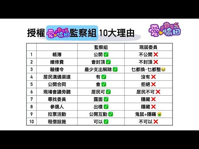 支持愛.愉田監察組 10大原因