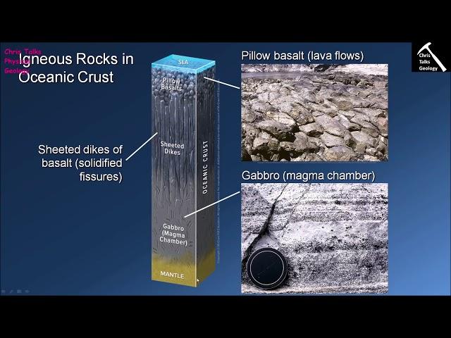 How Does Magma Form Along Divergent Plate Boundaries? (Chapter 5 - Section 5.9)