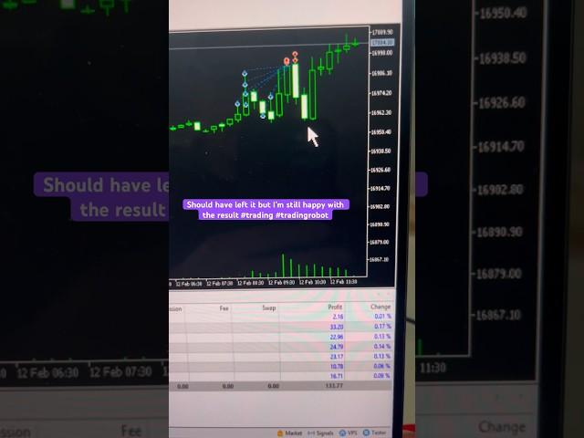 AI Momentum Scalper - should have left it but still, made a profit and happy with the result
