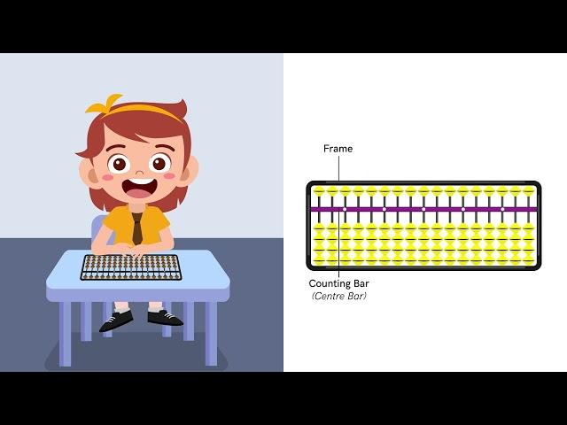 ABACUS Level 1 - Video 2