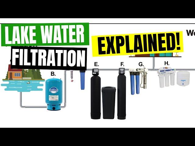 Complete Guide to LAKE WATER FILTRATION