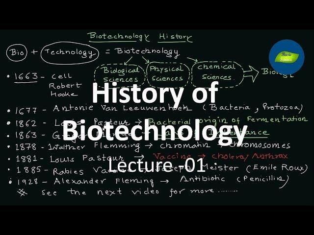 History of Biotechnology Lecture-01 |History of Biology | Basic Science Series Official