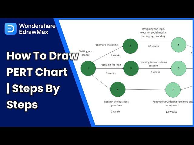 PERT Chart Tutorial: How to Draw a PERT Chart