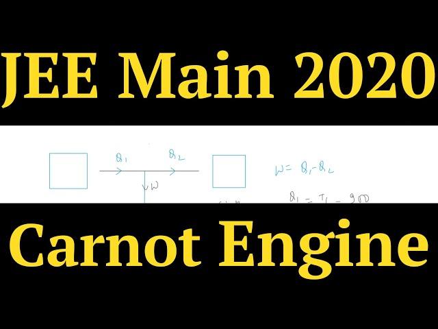 A Carnot engine operates between two reservoirs of temperatures 900 K and 300 K. JEE Mains 2020