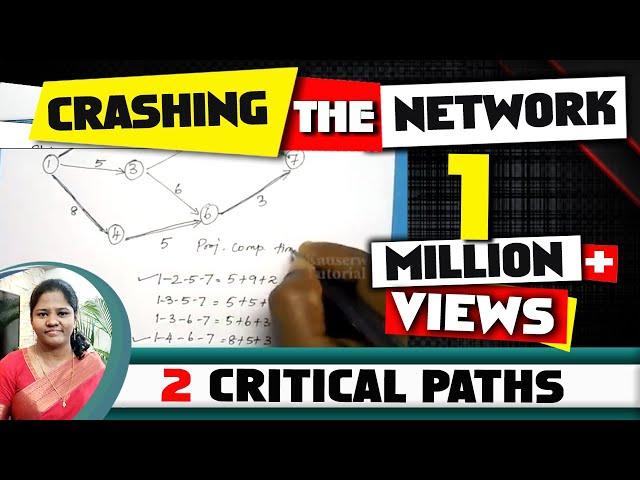 Crashing of project network with [Two critical paths] in operations research:- by kauserwise