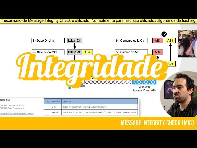 Foi alterada no meio no caminho? Message Integrity Check (MIC)