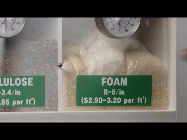 Insulation Comparison Demonstration