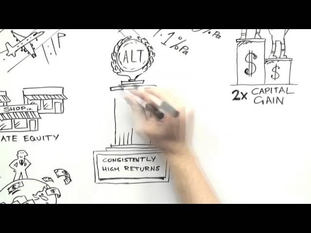 Alternative Investments Explained