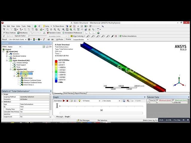 ANSYS Mechanical Tutorial - I-Section beam Tension Stress and deformation