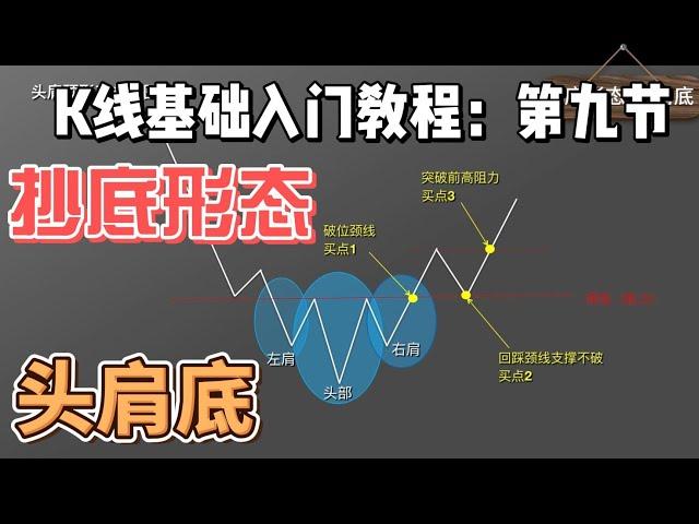 9. 抄底形态 头肩底 K线基础入门系列