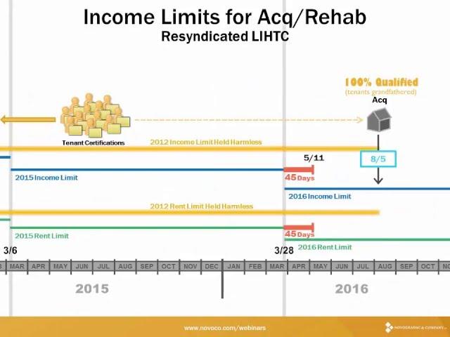 Novogradac Acq/Rehab Basics Webinar Rapid Preview