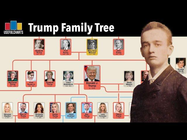 Donald Trump Family Tree