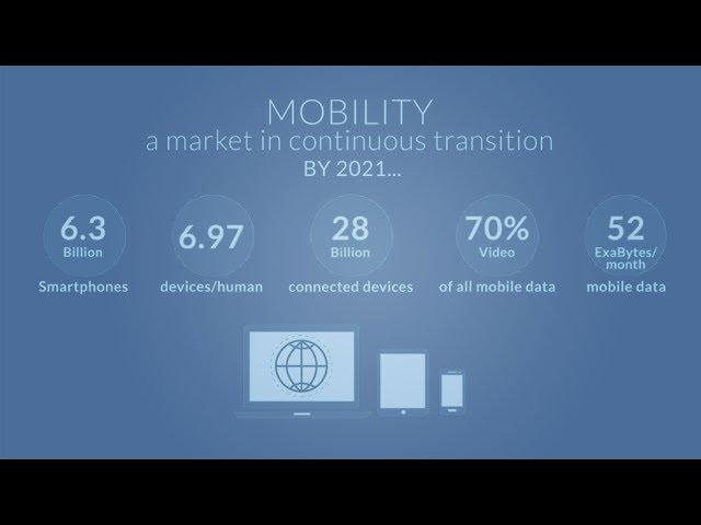 The Mobility Opportunity | MOVE™ by Tata Communications