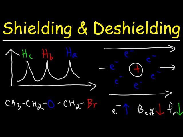 Shielding and Deshielding -  H NMR Spectroscopy