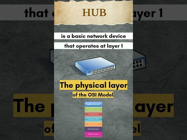 HUB | How it Works?? | Networking Devices |