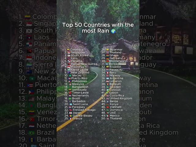 Top 50 Countries with the most Rain  #ranking #country #shorts#weather #rain #shortvideo #heavyrain