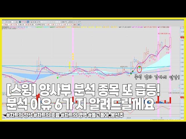 [스윙] 양사부 분석 종목 또 급등! 급등을 예상한 6가지 이유 여기에 세력있다!  #기준봉 #기준선 #종가배팅 #차트분석 #차트패턴 #차트의정석