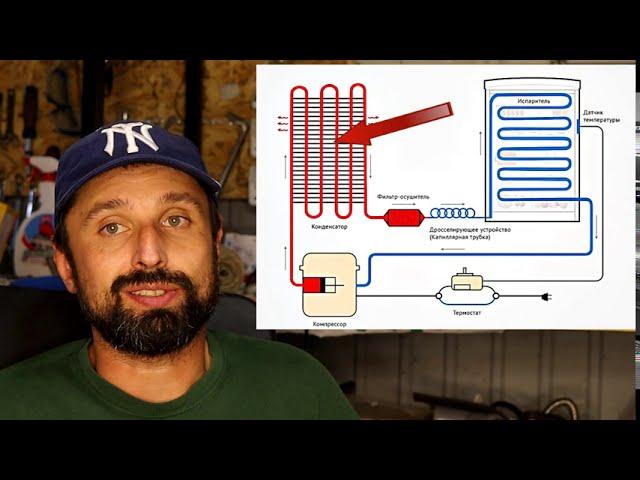 КАК УСТРОЕН ХОЛОДИЛЬНИК? Ремонт холодильника обучение 3