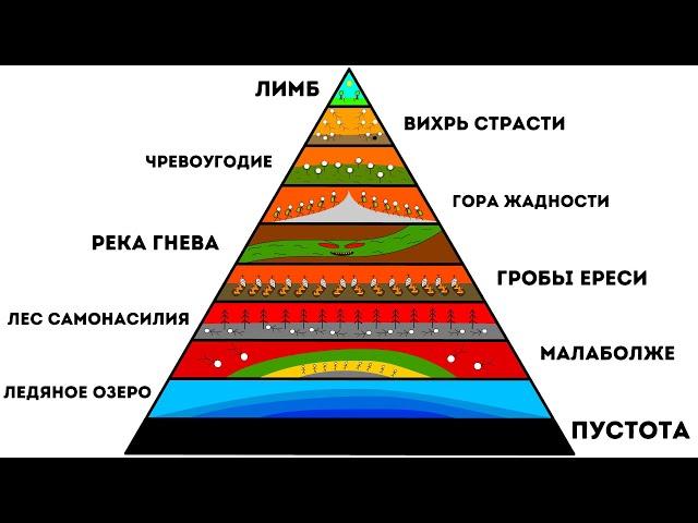 Все уровни Ада за 6 минут