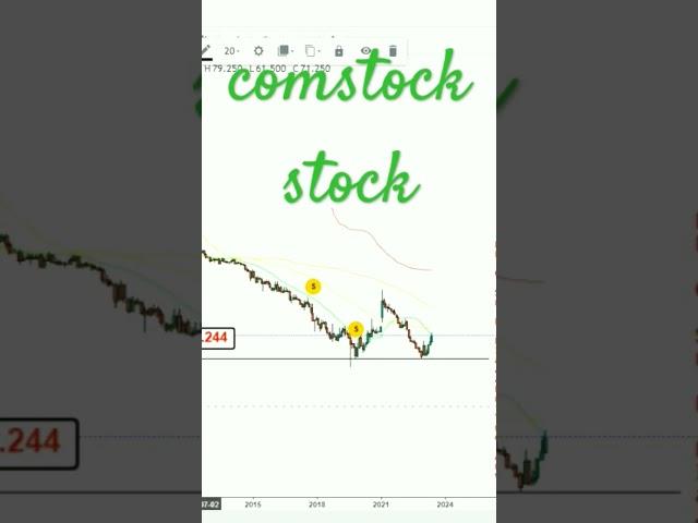 comstock stock #shorts #comstock #lode