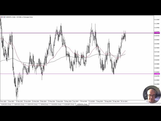 USD/NOK Forecast October 29, 2024