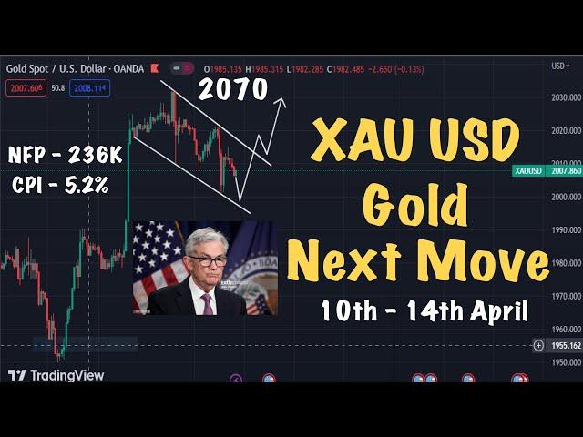 XAU USD - Gold Next Move (Weekly Analysis) #Amila Jaz